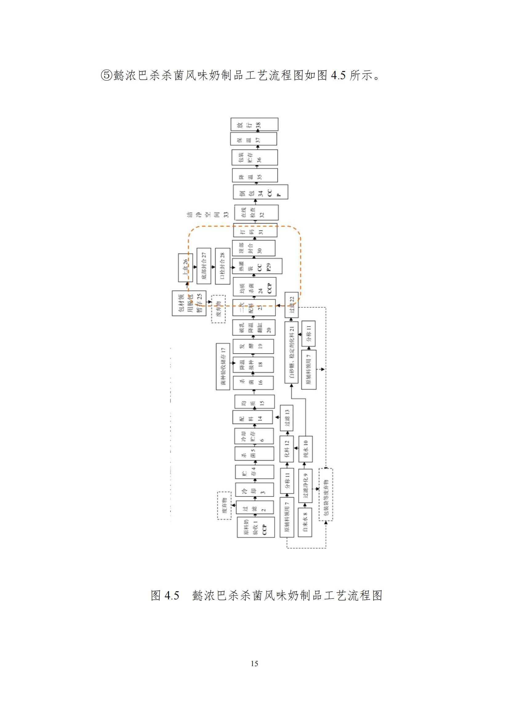 《鄭州花花牛乳制品有限公司產(chǎn)品碳足跡報告》公示