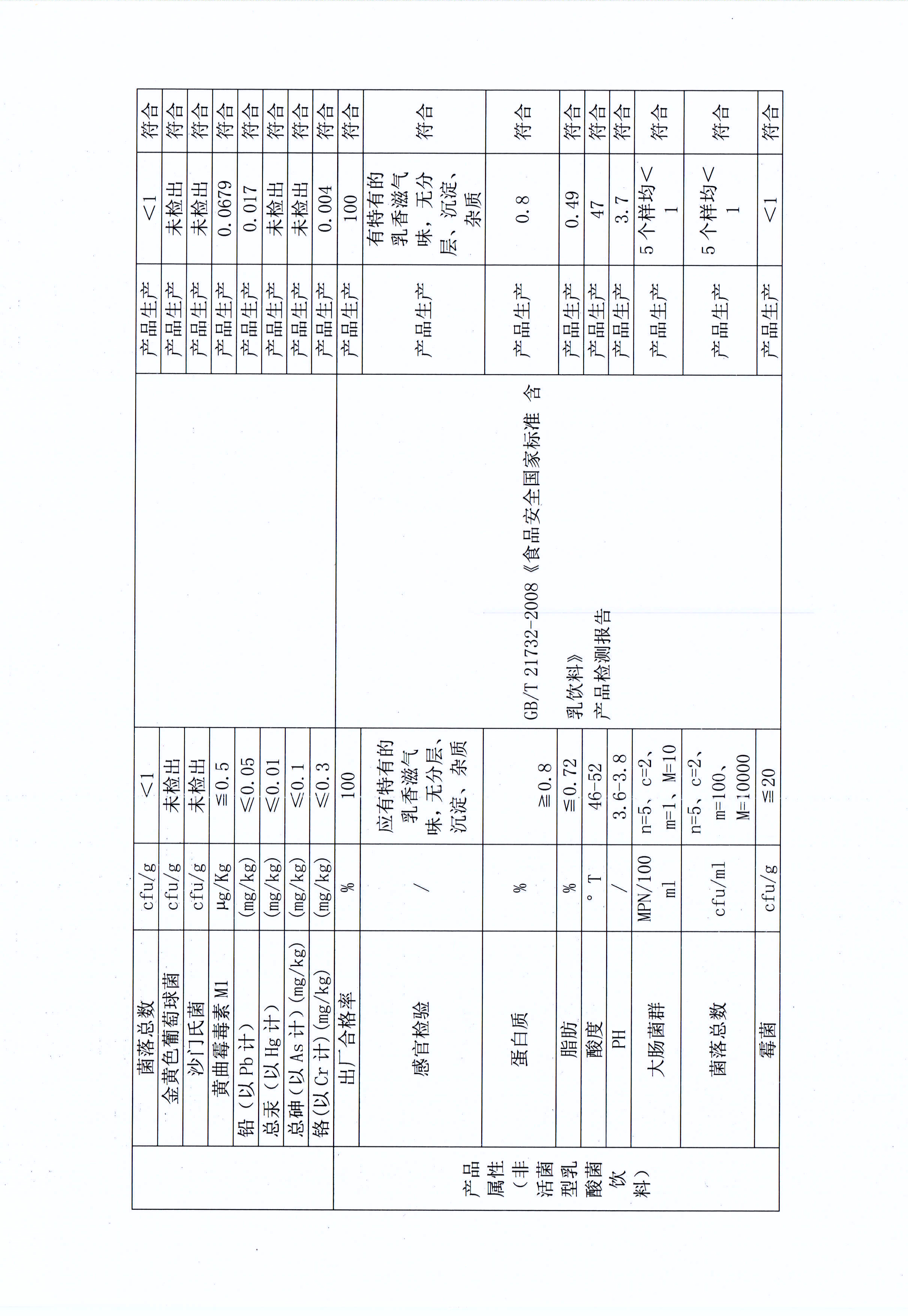 有害物質(zhì)及化學(xué)品減量使用評估報告