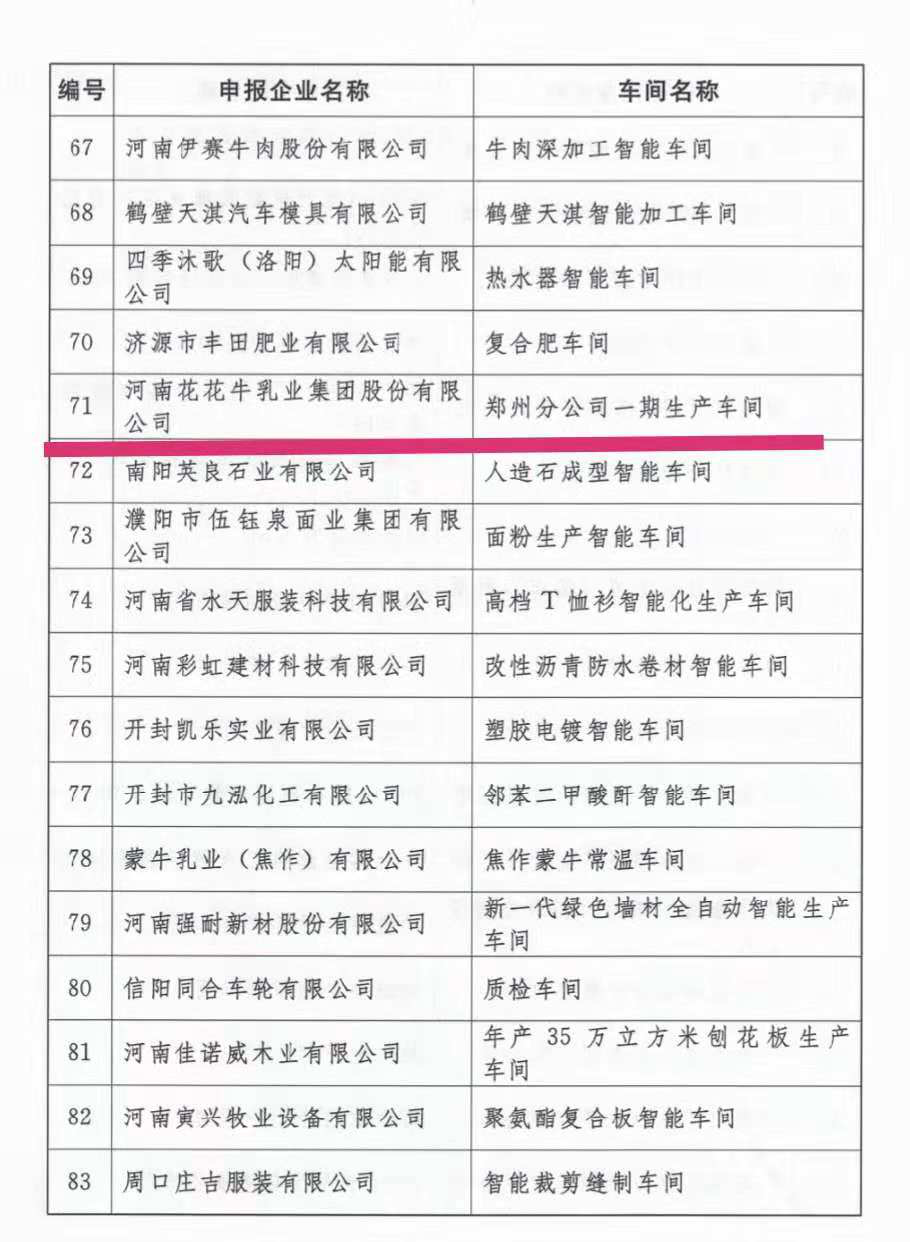 創(chuàng)新驅(qū)動，引領(lǐng)科技浪潮|熱烈祝賀花花牛智能工廠通過驗(yàn)收