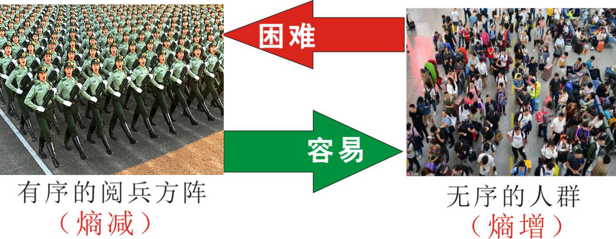知熵增，做熵減